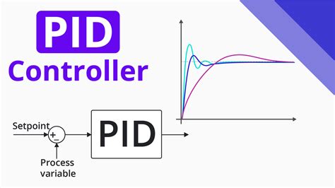 pidhelpdesk1|PID Controller Explained • PID Explained.